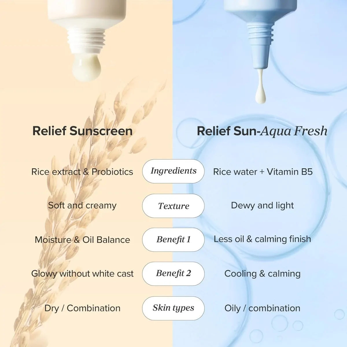 Beauty of Joseon Relief Sun: Rice + Probiotics SPF50+ PA++++
